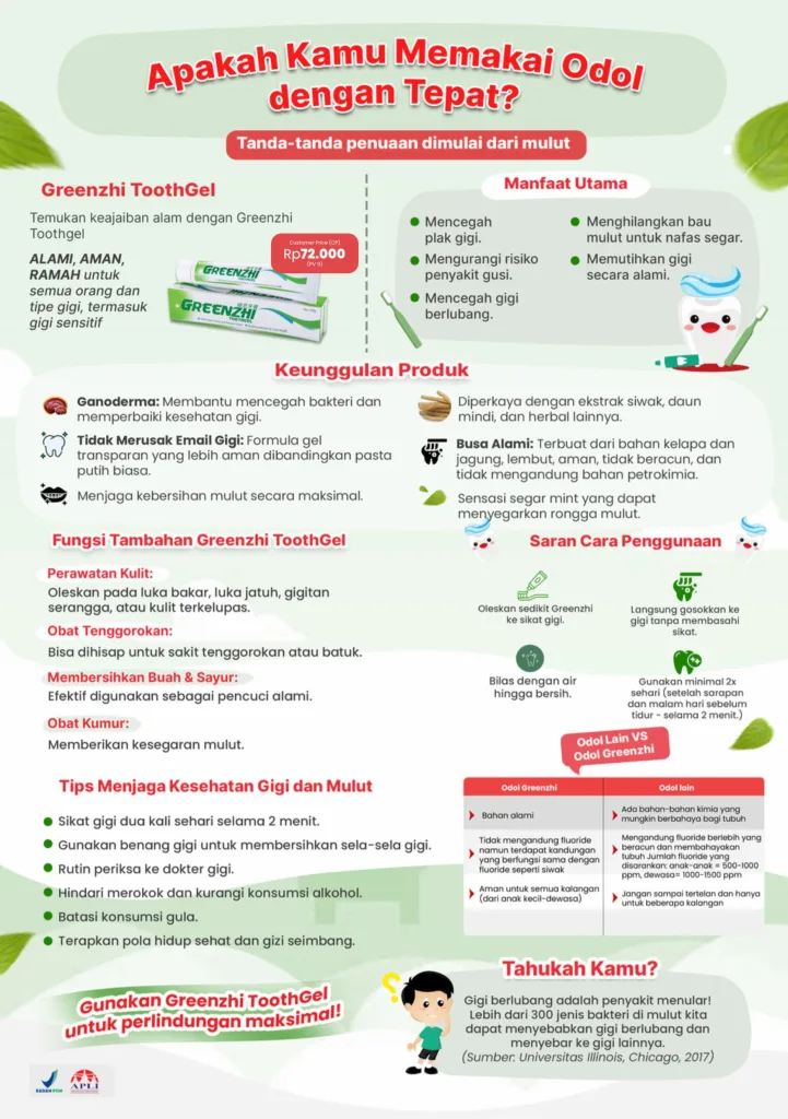 Greenzhi ToothGel
